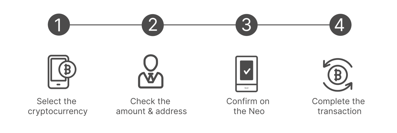 How to Use Tokenquantex Neo